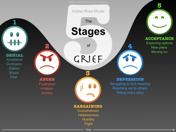 kucc88bler-ross-model-of-the-five-stages-of-grief-nathan-wood-consulting.jpg